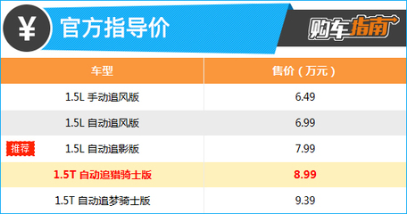 追猎骑士，驭风而至——2023款奕炫马赫版追猎骑士版购车全指南